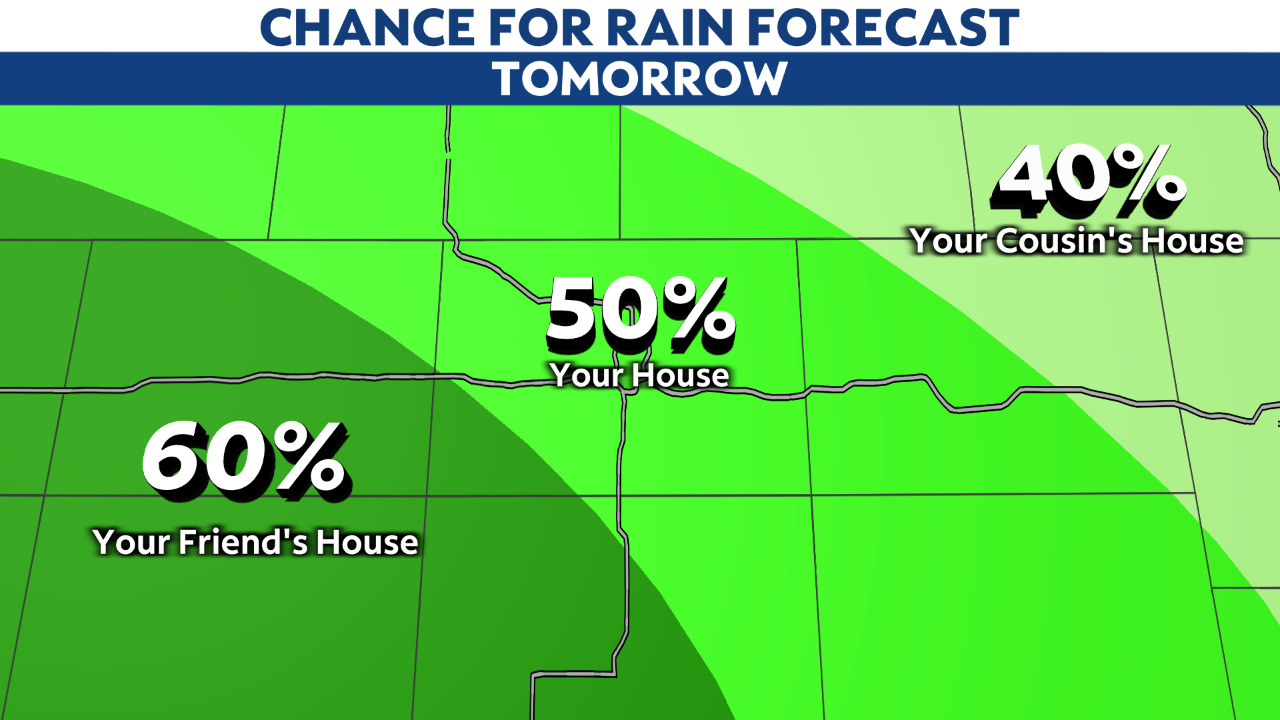 What the chance for rain really means